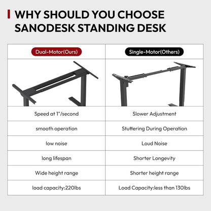 SANODESK Höhenverstellbarer Schreibtisch 120×80 cm, Dual-Motor Steh-Sitz Tisch mit 3-stufigen Beinen & USB, leises Premium-System mit Memory-Funktion und Kollisionsschutz (Weiß+Weiß)